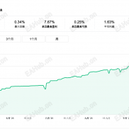 5个月实盘，做欧美的，月收益14~18%-EAHub外汇论坛