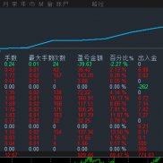 #黄金对冲  不管是冲高还是回落，策略都接得住，全程没乱阵脚，波动越大越能看出-EAHub外汇论坛