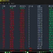 黄金对冲策略：80的单边也好，100的单边也无所谓，单日200的行情依旧是稳如泰山-EAHub外汇论坛