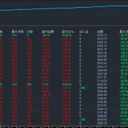 黄金对冲策略：80的单边也好，100的单边也无所谓，单日200的行情依旧是稳如泰山-EAHub外汇论坛