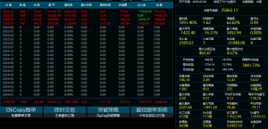 黄金手工观摩，做中长线，实盘4个月，顺势突破，手数稳定不加仓，平均月化300％-EAHub外汇论坛