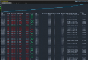 穩定輸出    小手數也能 有大收益-EAHub外汇论坛