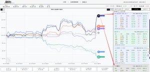 Alpha Arena 有点意思哈，目前来看 幻方量化出身的deepseek 和 马斯克的grok 4-EAHub外汇论坛