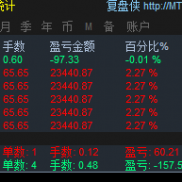 300美金波幅。最大浮亏3%以内，欢迎咨询观摩-EAHub外汇论坛
