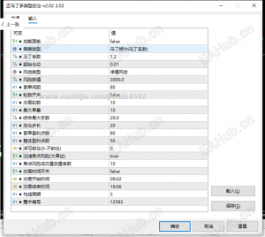 【正马丁多类型加仓】自动化交易:《正马丁多类型加仓》 喜欢自动化交易的赶紧看过来-EAHub外汇论坛