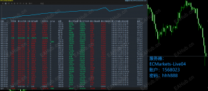 黄金高低突破策略，收益250%，带严格风控，经得起大行情考验，对点差资金要求不高-EAHub外汇论坛