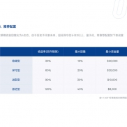 合作量化推荐配置 14个月稳定20％ 技术承担50％兜底 深入合作观摩可看-EAHub外汇论坛