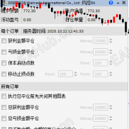 【简单的MT4风控EA】一个MT4的风控EA有一键全平功能挺好用的-EAHub外汇论坛