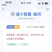 10年黄金最大的一次单边行情，一天爆跌300美元-EAHub外汇论坛