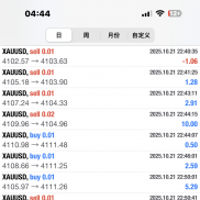 10年黄金最大的一次单边行情，一天能跌300美元-EAHub外汇论坛
