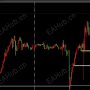 【Easy to use Safe Premium EA】利用支撑和阻力来交易-EAHub外汇论坛