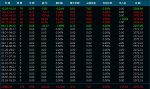 全手工主打一个「稳」，还能周5%-EAHub外汇论坛