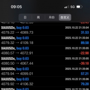 [黄金趋势组合策略] 月化30%，回撤15%内，单边吃盈利，震荡做对冲降低风险-EAHub外汇论坛