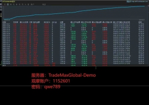 #BTC EA 收益180%，顺势开仓不怕单边行情，带止损止盈
服务器：TradeMaxGlobal-D-EAHub外汇论坛