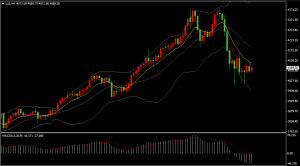 黄金跌势放缓，行情分析是否回升？

昨晚的国际现货黄金低位整理后有所回升，金-EAHub外汇论坛