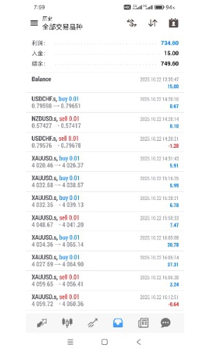 专业帮助亏损投资者快速回本，挑战15美金翻100倍第3天。客户10月21日入金1380美-EAHub外汇论坛