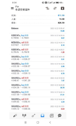 挑战15U翻100倍，目标实现即分享观摩密码。-EAHub外汇论坛