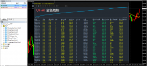 这几天挑战一百U都差一点，今天继续努力。不强求，系统满足条件就进！！！-EAHub外汇论坛