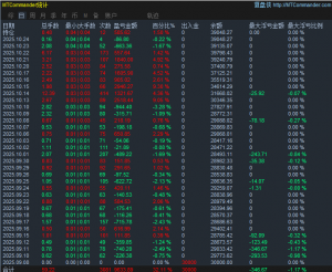 实盘账户，刚好赶上黄金行情最大的时候。。。全自动EA，哪怕非农也不停。
浮亏依-EAHub外汇论坛