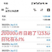 10.22号战绩分享，
20000u昨日跑了1233u，日化在6.1%
300u昨日亏了10.8u，日化在-EAHub外汇论坛