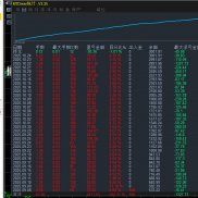 黄金多空对冲策略，经历大行情，依旧稳定在运行，实盘模拟同步运行
服务器ECMark-EAHub外汇论坛