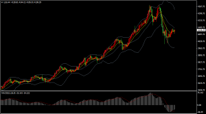 市场需求助长黄金反弹回升！行情分析

昨晚国际现货黄金延续上涨态势，金价一度-EAHub外汇论坛