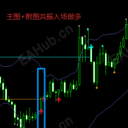 【锚定支撑压力】主图附图共振入场擒牛！-EAHub外汇论坛