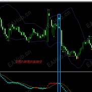 【锚定支撑压力】主图附图共振入场擒牛！-EAHub外汇论坛