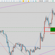 10.24交易计划-EAHub外汇论坛
