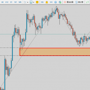 10.24交易计划-EAHub外汇论坛