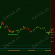 【Scalper Inside V7.9】可提供非重绘买入/卖出信号-EAHub外汇论坛