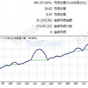 【Happy Forex EA】利润稳定，回撤低。-EAHub外汇论坛