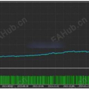 【ZZ Algo EA V1.0 MT5 】专门针对主要货币对进行操作-EAHub外汇论坛