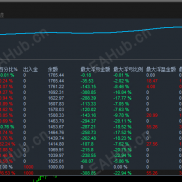 【MA招财趋势-EA】 既有趋势策略的安全，又有网格策略的盈利，月收益100%-EAHub外汇论坛