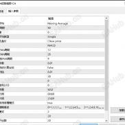 【MA招财趋势-EA】 既有趋势策略的安全，又有网格策略的盈利，月收益100%-EAHub外汇论坛