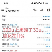 周一啦，又开始了
20000u上周跑了11672u，周化在58.36%
300u上周跑了33u，周化在-EAHub外汇论坛