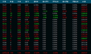 月化20%全手工，风控制上，可观摩。-EAHub外汇论坛