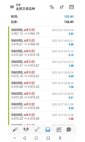 周一这么猛！一早上就达成100刀的日目标了-EAHub外汇论坛