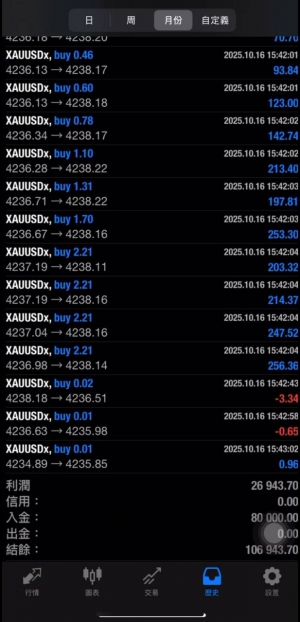 月翻舱一周25％最大回撤30％-EAHub外汇论坛