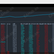 【ATR货币黄金通用版】每单带止损止盈，不惧单边行情，月收益500%-EAHub外汇论坛