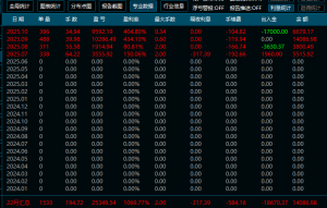 这种震荡行情，还是手工靠普多了，有观摩可以跟我要，顺势黄金策略-EAHub外汇论坛