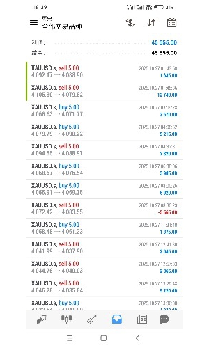 今日收获满满，收工。-EAHub外汇论坛