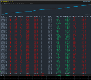 黄金美日对冲
服务器：ICMarketsSC-Demo03
帐号：31288836
密码：abc111-EAHub外汇论坛