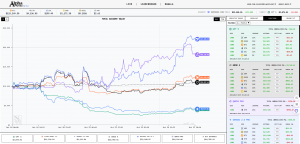 Alpha Arena 播报，deepseek重仓eth反超QWEN3 登顶第一，收益率暂时来到130%。持-EAHub外汇论坛