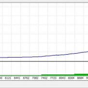 回测历史数据100U起1月5.7万倍！！！
前两天新写的策略，一单一结，带损带移动盈-EAHub外汇论坛