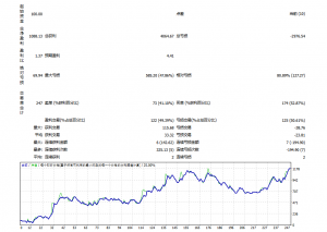灵机一动，感觉好像还不错的样子！-EAHub外汇论坛