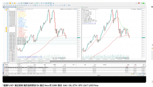 是的，你怎么知道我在油管开了直播，直播积累将成为日常，后续再开发别的。欢迎-EAHub外汇论坛