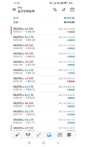 我可以说我不该手痒吗？-EAHub外汇论坛