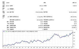 优化以下，感觉更棒！！！-EAHub外汇论坛