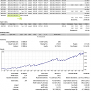 模拟跑了一周，3倍。前高前低突破策略。一单一结带止损止盈，跟踪止损。加了微马-EAHub外汇论坛